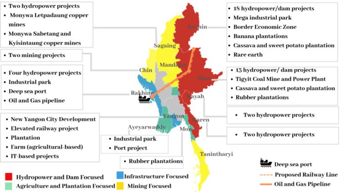중국의 미얀마 투자 현황