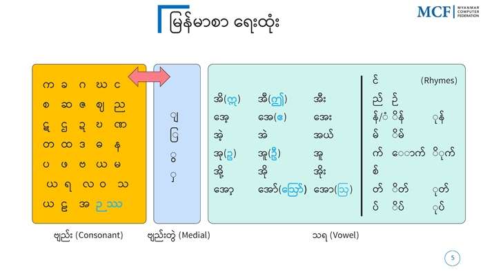 190928-Unicode System_페이지_05