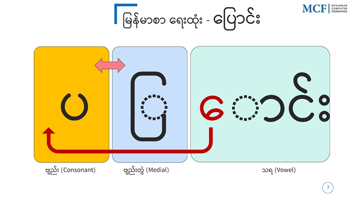 190928-Unicode System_페이지_07