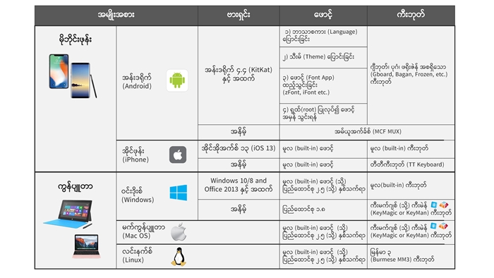 190928-Unicode System_페이지_15