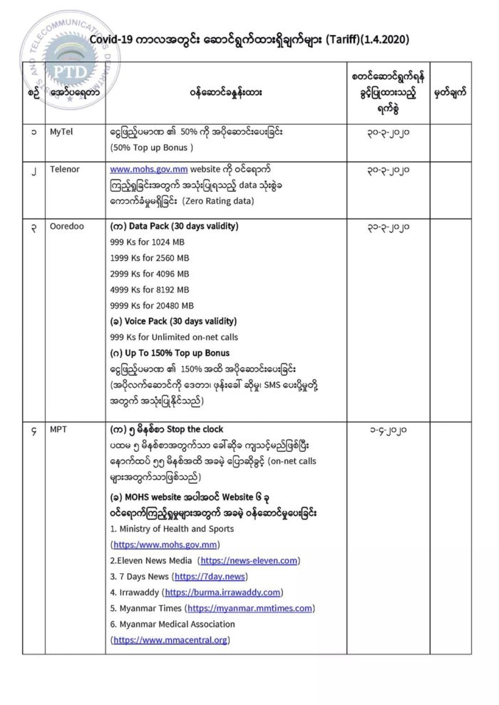 200401 Telecommunication