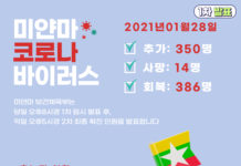 2021년01월28일 미얀마 코로나19 현황