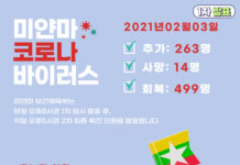 2021년02월03일 미얀마 코로나19 현황