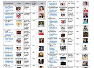 미얀마 유명인 대거 기소
