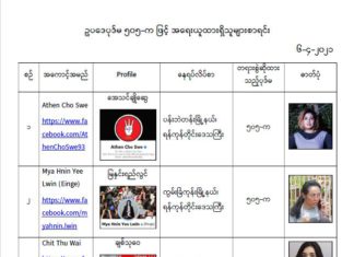 체포영장 발부후 미얀마 유명인 검거 시작