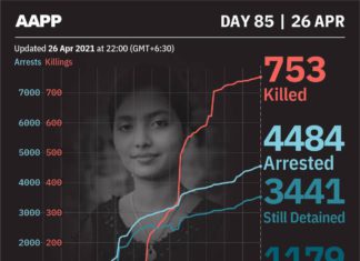 미얀마 불법단체 추가 발표, TV영상법 개정