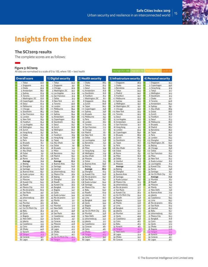 210831 City Safe Index2