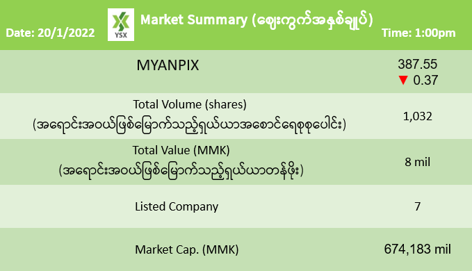 2022년 1월 20일 미얀마 주식