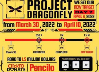 미얀마 국방부 전투기 격추 프로그램 펀딩 100만달러 유치 미얀마 전투기 격추 프로그램 펀딩