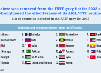 국제자금세탁방지기구, 미얀마 블랙리스트 등재로 국제 제재 가능성 FATF 그레이 리스트