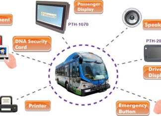 양곤 시내버스 관제소 운영이후 보안 강화와 시내버스 위반 적발 양곤 시내버스 관제 시스템