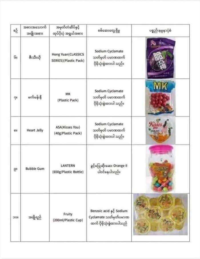 미얀마 불량식품