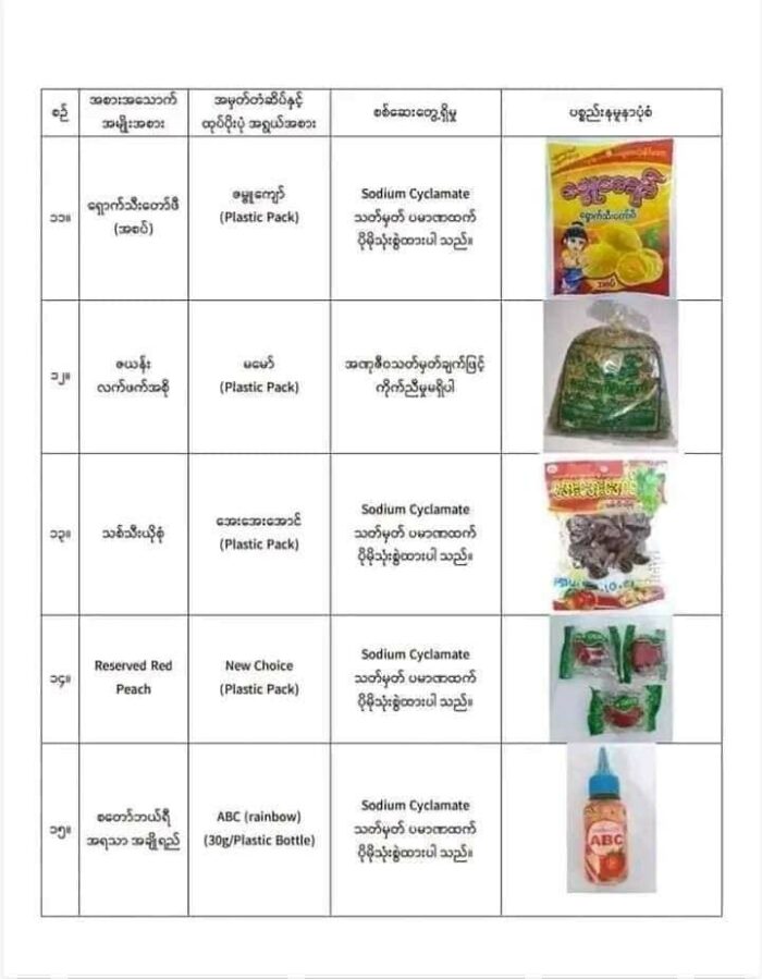 미얀마 불량식품