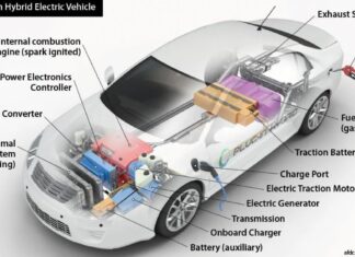 미얀마 하이브리드 차량 도입·판매 확대 움직임…정부, 일부 사업자에 수입·제조 라이선스 검토