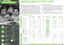 미얀마 인도적 위기, 2025년 지원 확대에도 자금 부족 심각…5백만 명에게 도움 제공