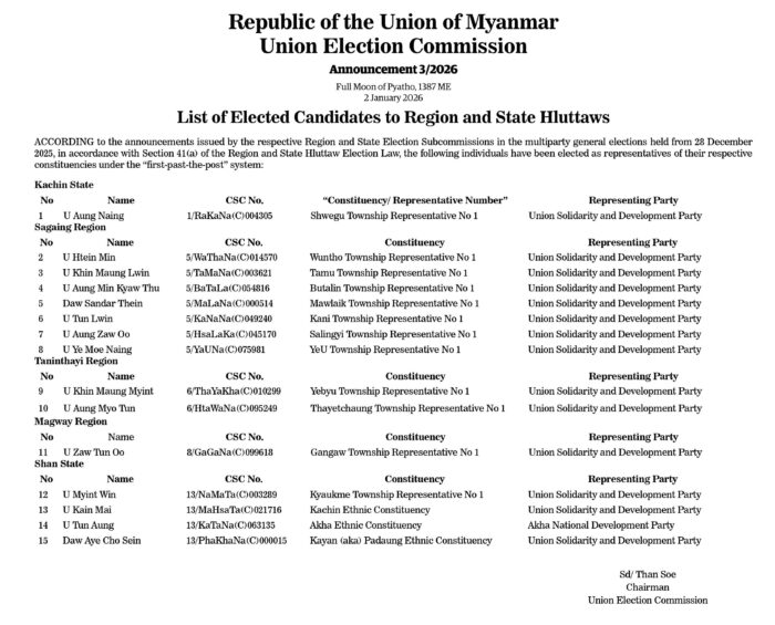 260103 Elected Candidates