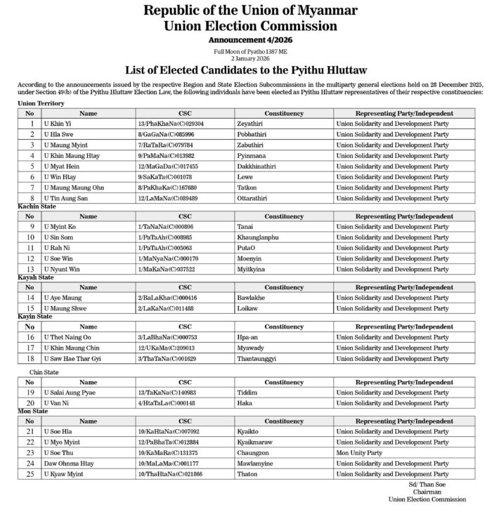 260103 Elected Candidates2