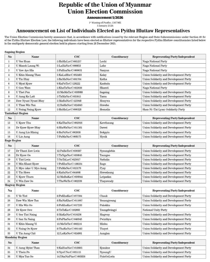 260105 Elected Candidate