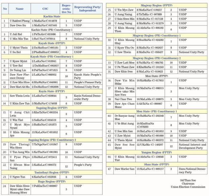 260117 Election Online