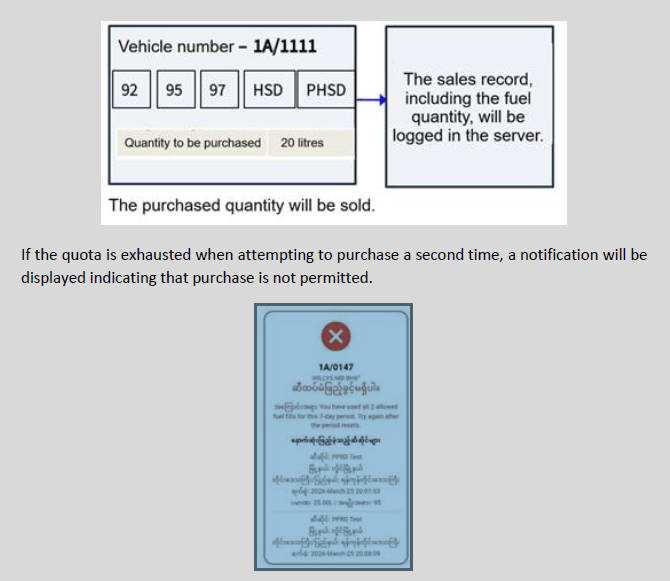 260328 Fuel Bar Code5