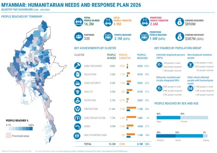 260907-Myanmar Humanitarian Needs